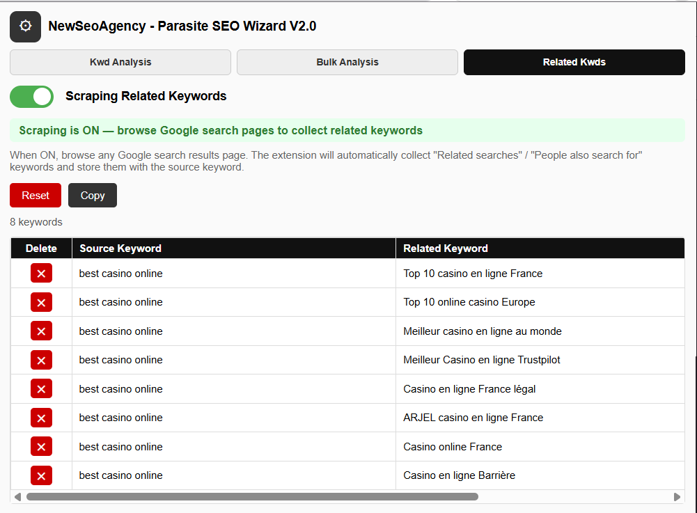 Parasite Seo Wizard - Chrome Plugin