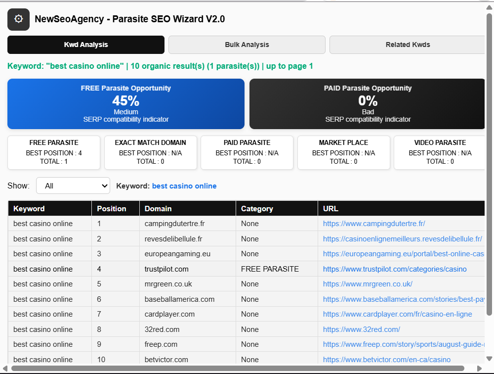 Parasite Seo Wizard - Chrome Plugin