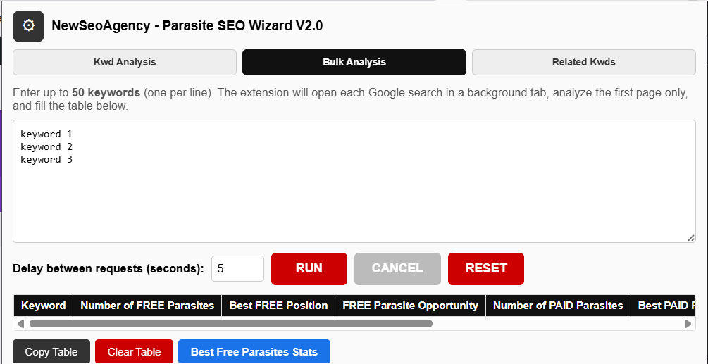 Parasite Seo Wizard - Chrome Plugin
