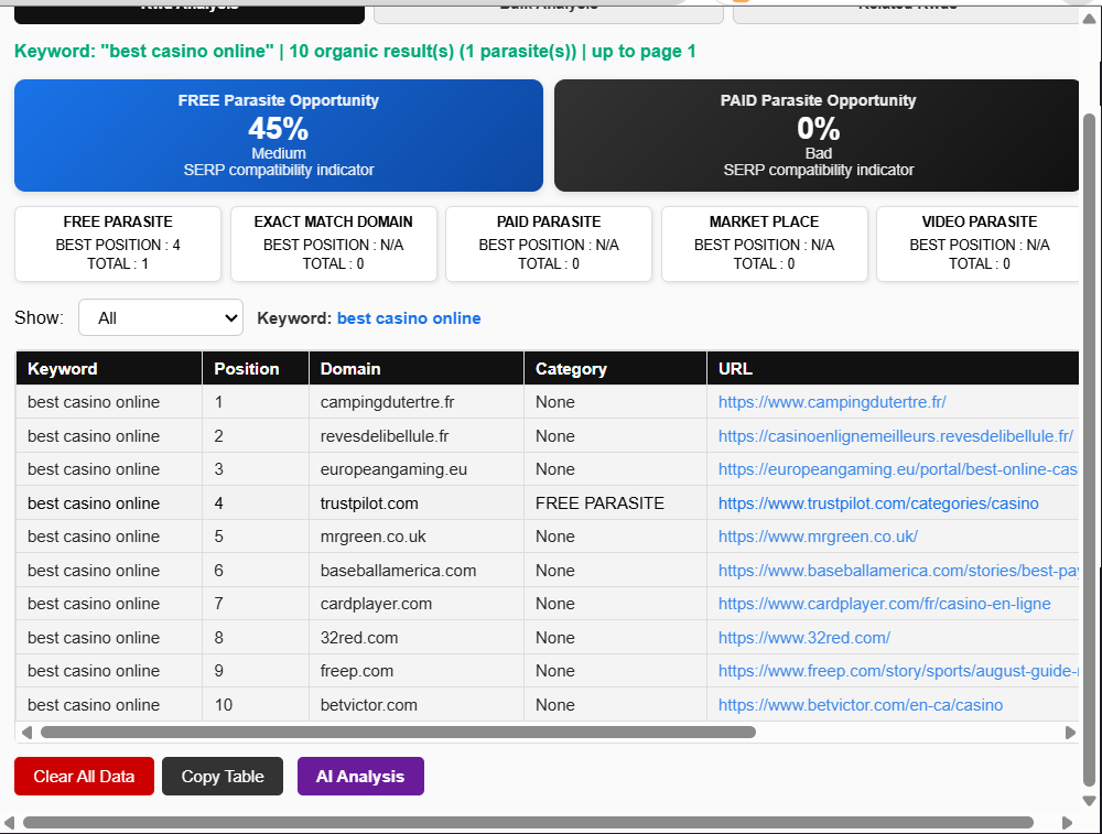 Parasite Seo Wizard - Chrome Plugin