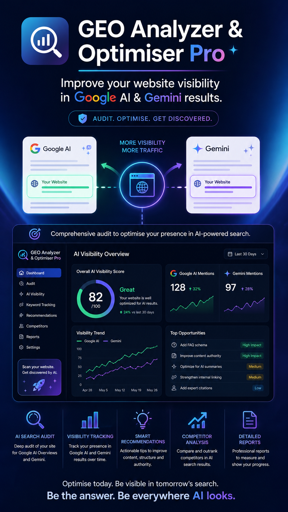 GEO Analyzer & Optimiser Pro<br />
