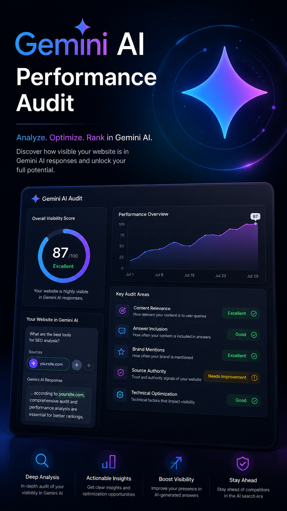 Gemini GEO Audit